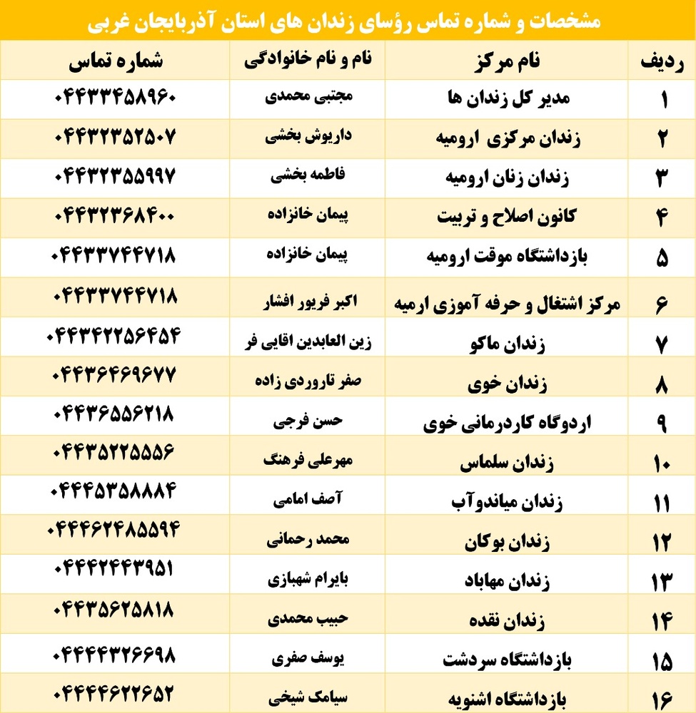 مشخصات و تلفن تماس با مسئولین زندان های استان آذربایجان غربی 