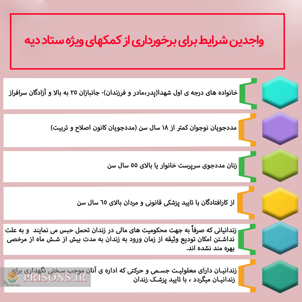 فرآیندهای ارائه خدمات در زندان‌ها و مراکز تابعه استان اردبیل