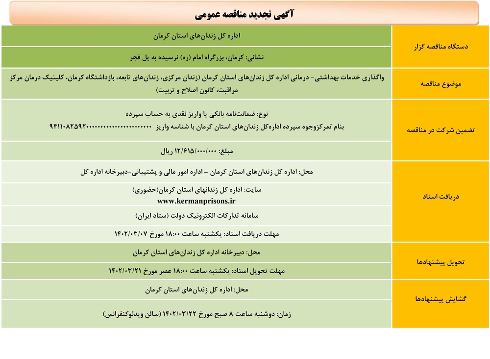 واگذاری خدمات بهداشتی- درمانی اداره کل زندان‌های استان کرمان