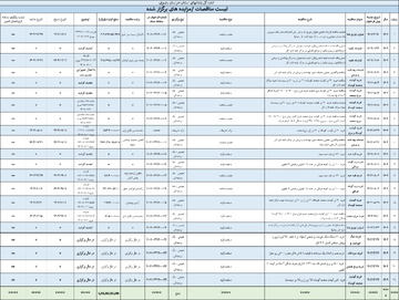 لیست مناقصات و مزایده‌های برگزار شده در زندان‌های خراسان رضوی 