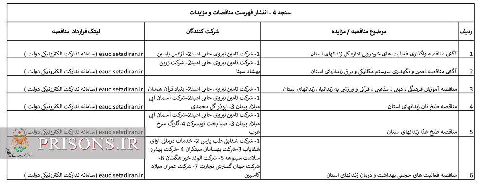 سامانه شفافیت (استان همدان)