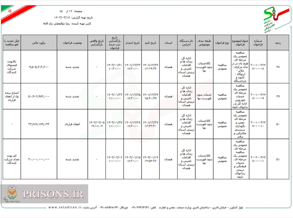 سامانه شفافیت (استان همدان)