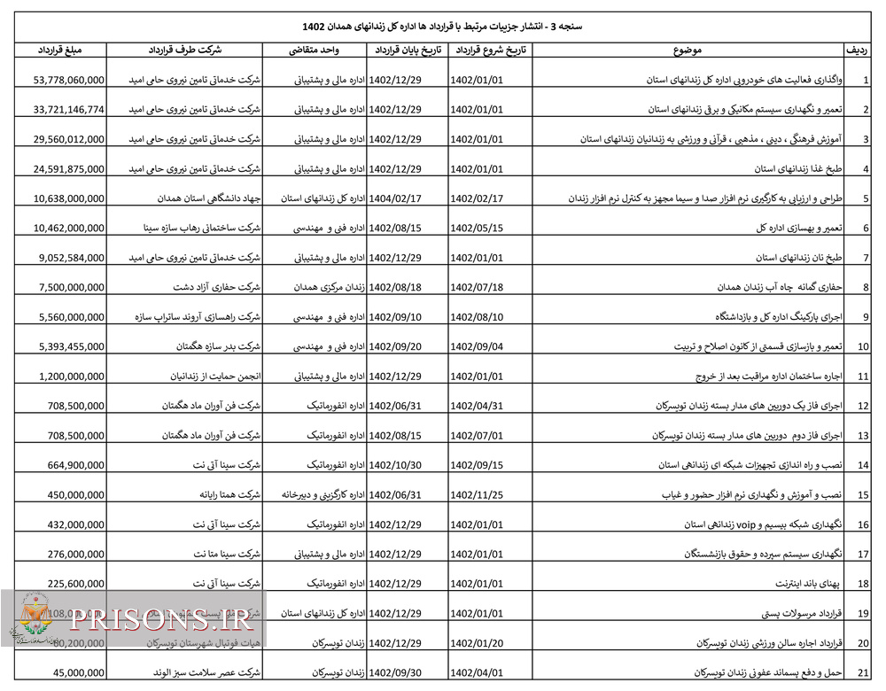 سامانه شفافیت (استان همدان)