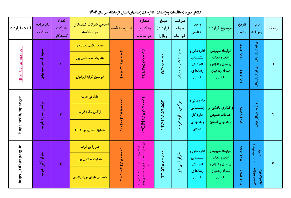 سامانه شفافیت (استان کرمانشاه)