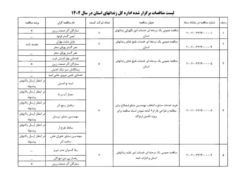 سامانه شفافیت (استان آذربایجان شرقی)