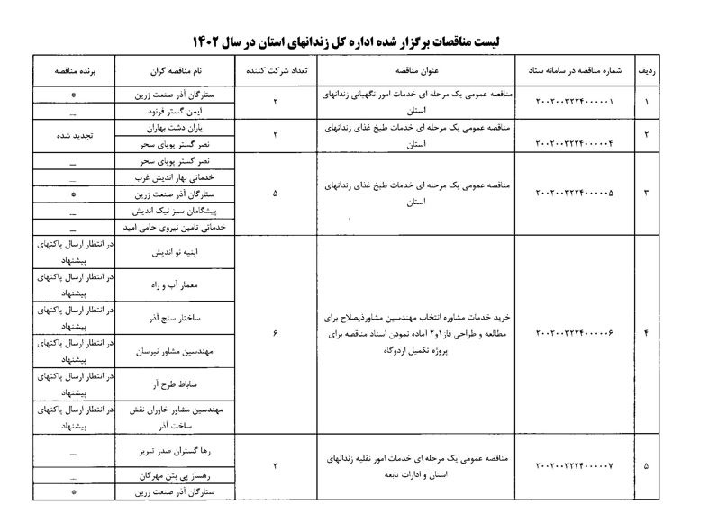 سامانه شفافیت (استان آذربایجان شرقی)