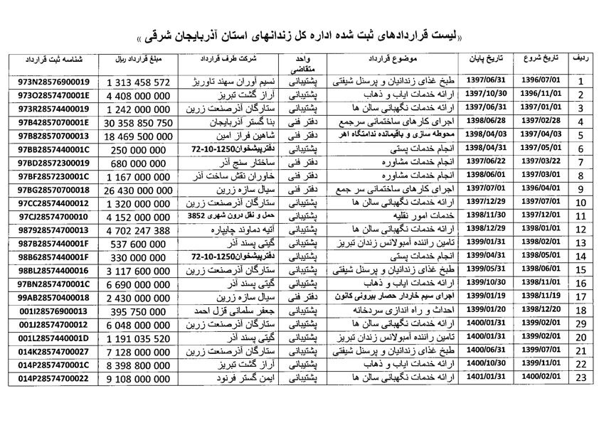 سامانه شفافیت (استان آذربایجان شرقی)