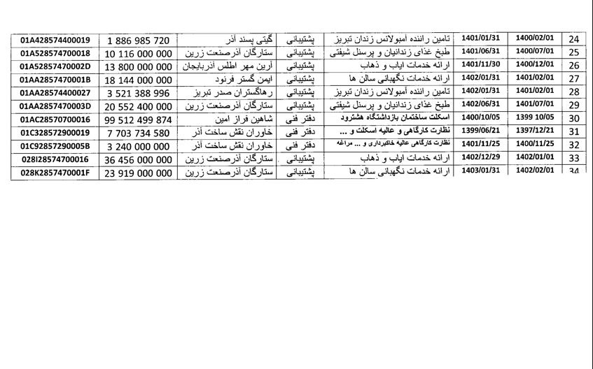 سامانه شفافیت (استان آذربایجان شرقی)