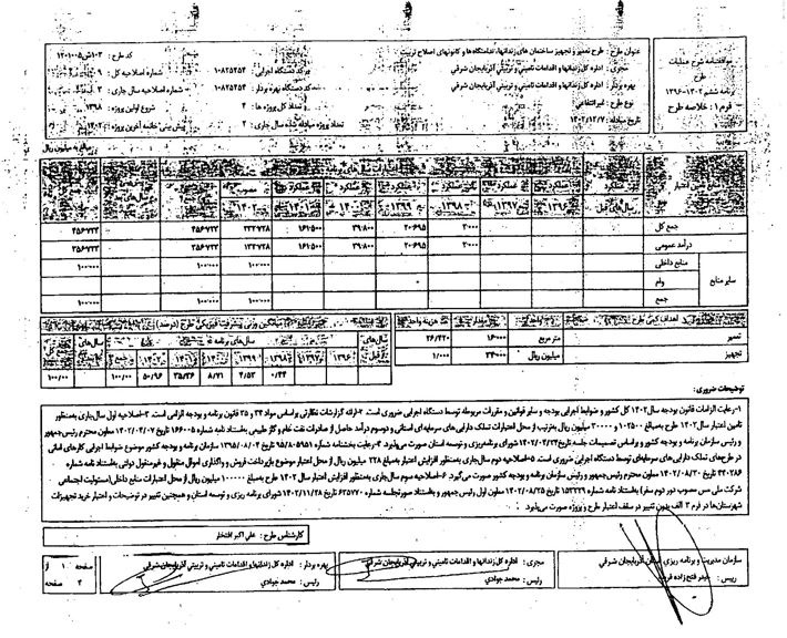 سامانه شفافیت (استان آذربایجان شرقی)