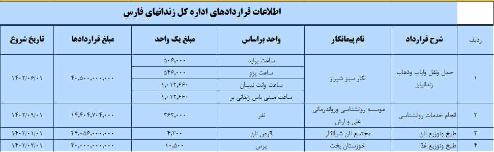 سامانه شفافیت (استان فارس)