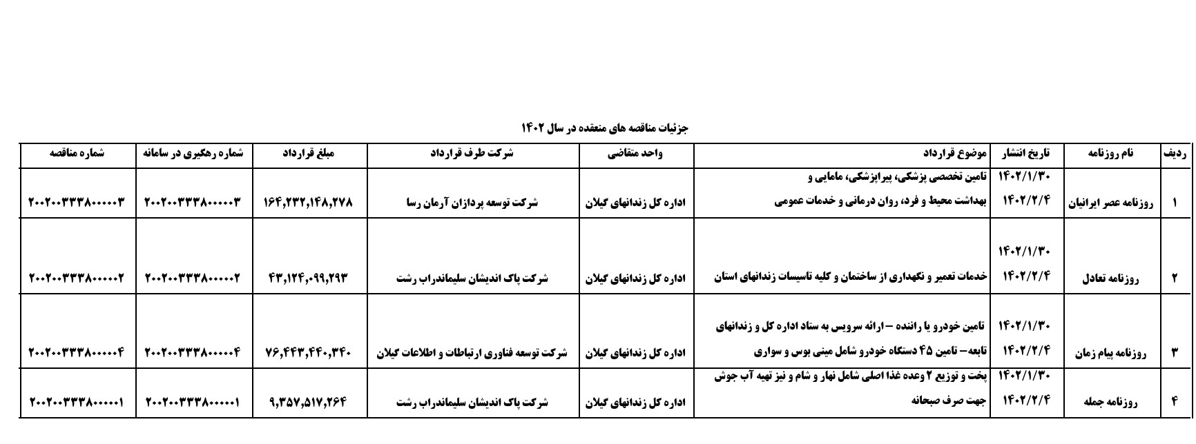 سامانه شفافیت (استان گیلان)