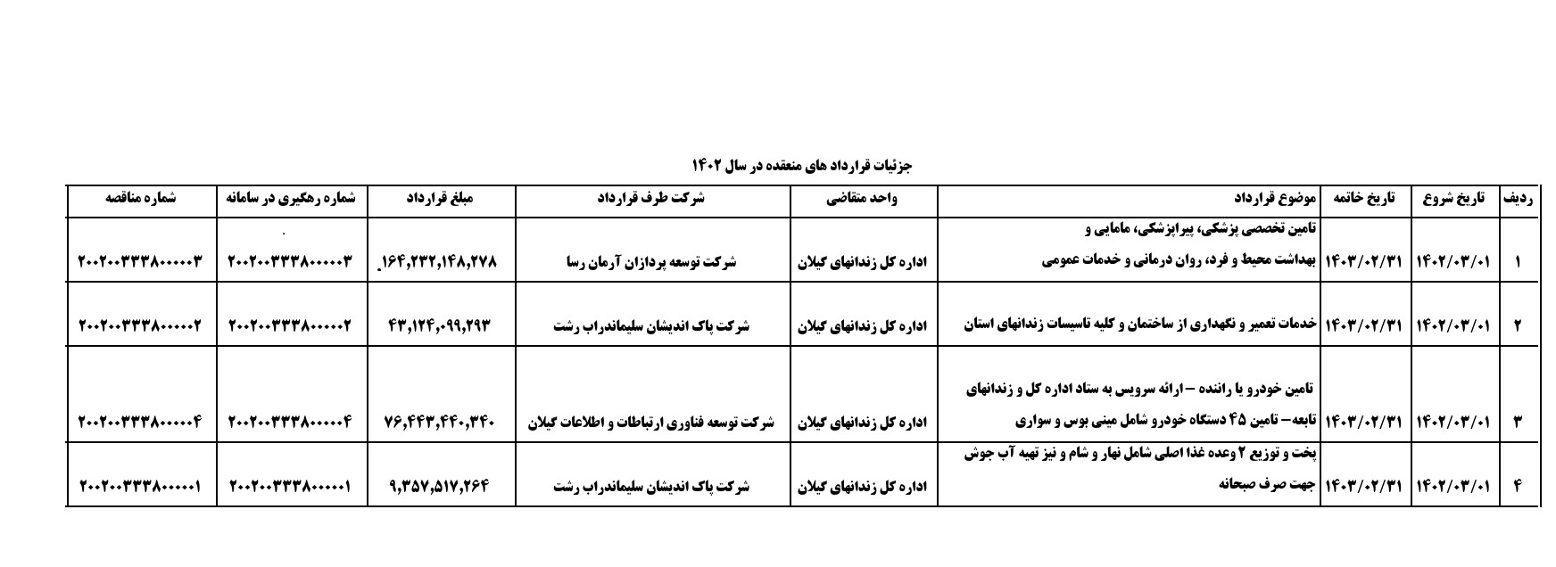 سامانه شفافیت (استان گیلان)