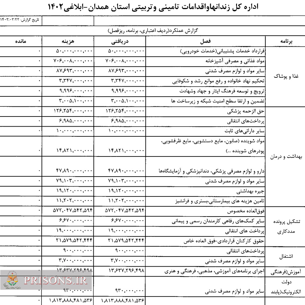 سامانه شفافیت (استان همدان)