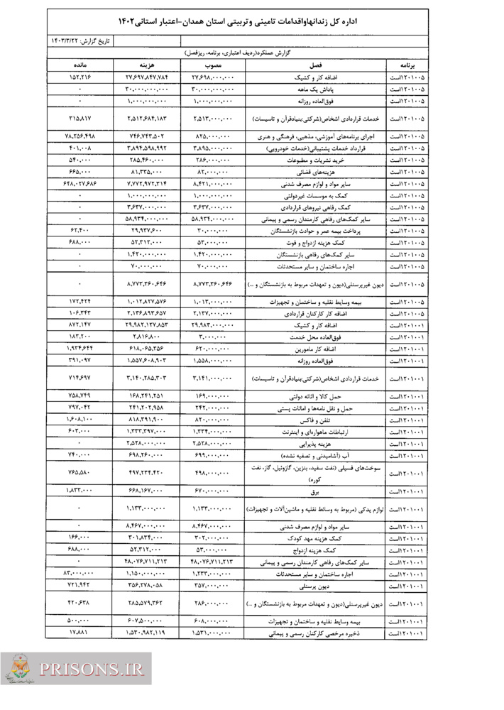 سامانه شفافیت (استان همدان)