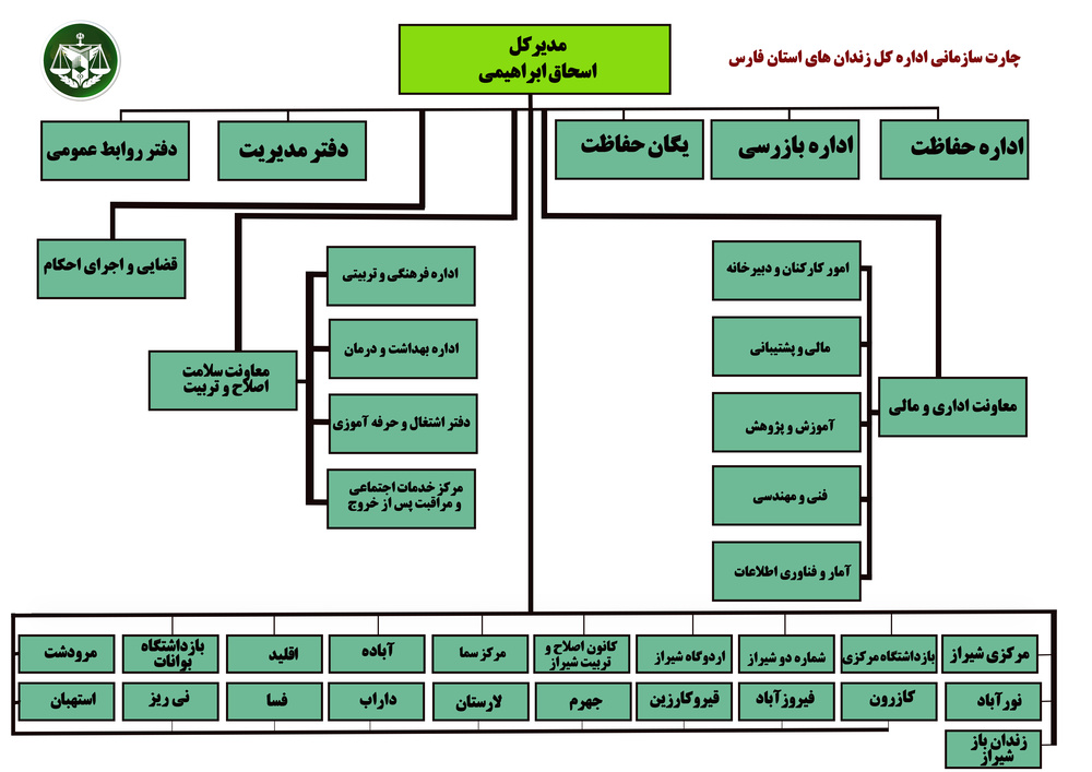 آشناپی با ساختار تشکیلاتی استان فارس و ارتباط با مدیران