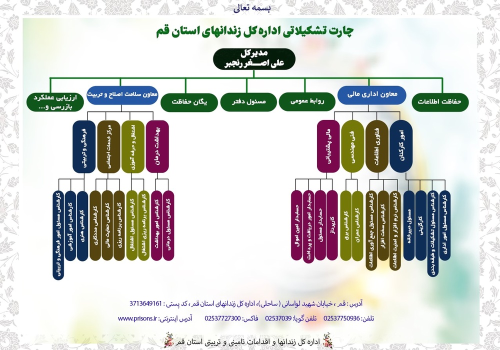 سامانه شفافیت (استان قم)