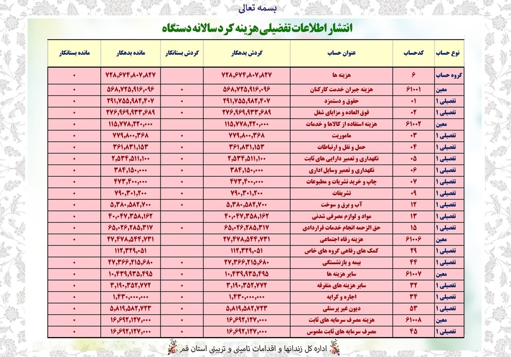 سامانه شفافیت (استان قم)