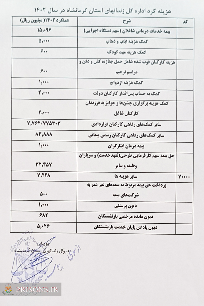 سامانه شفافیت (استان کرمانشاه)