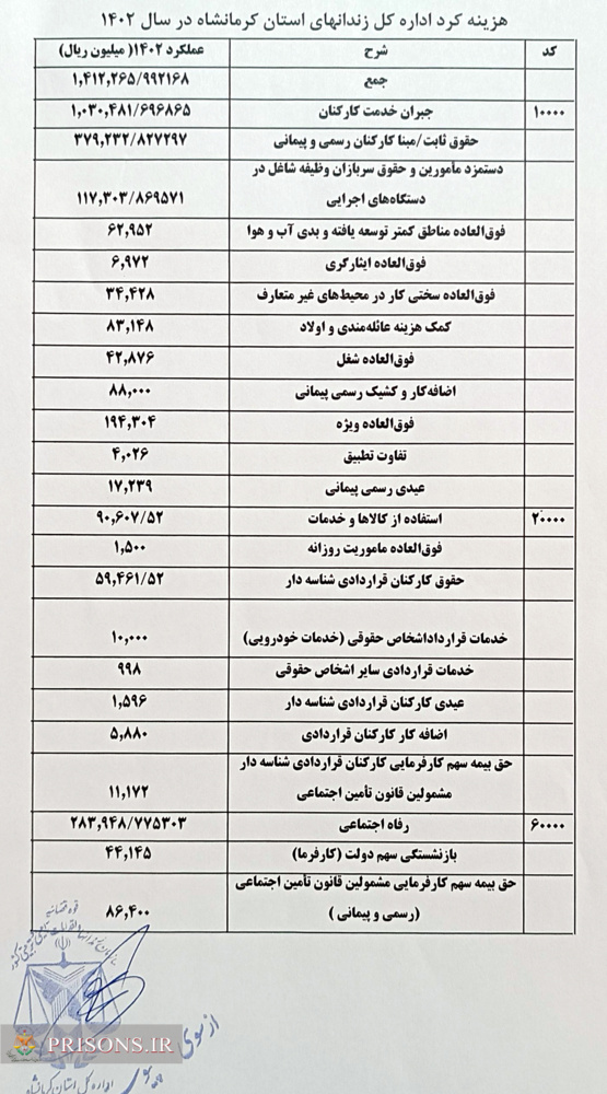 سامانه شفافیت (استان کرمانشاه)