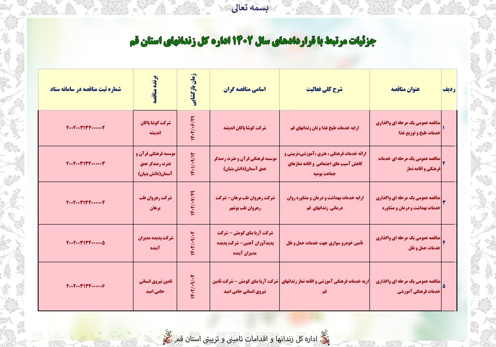 سامانه شفافیت (استان قم)