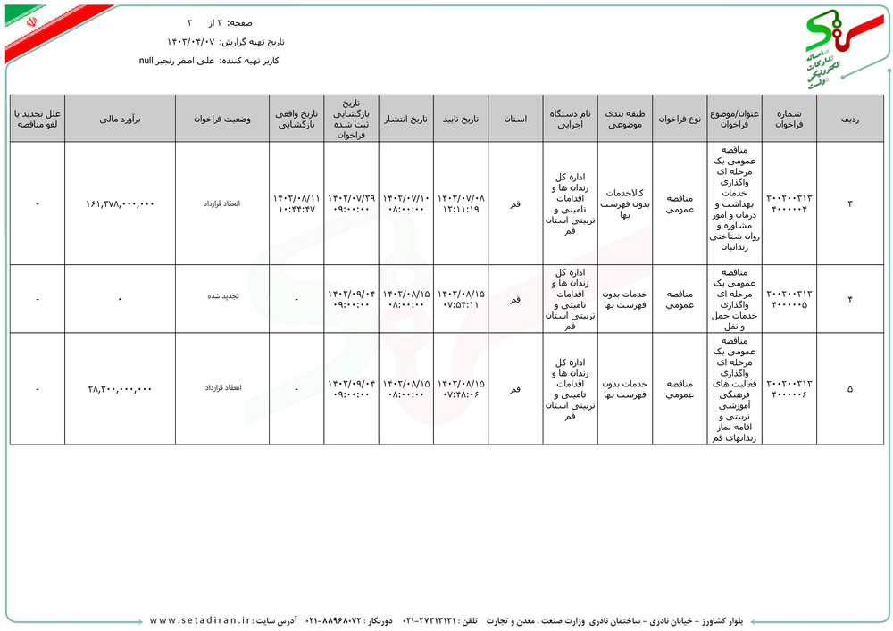 سامانه شفافیت (استان قم)