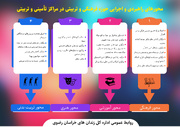 محورهای راهبردی و اجرایی حوزه فرهنگی و تربیتی در مراکز تأمینی و تربیتی