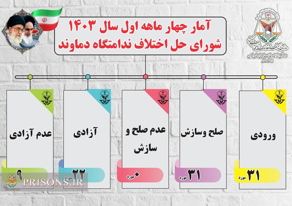 تهران، اینفوگرافی