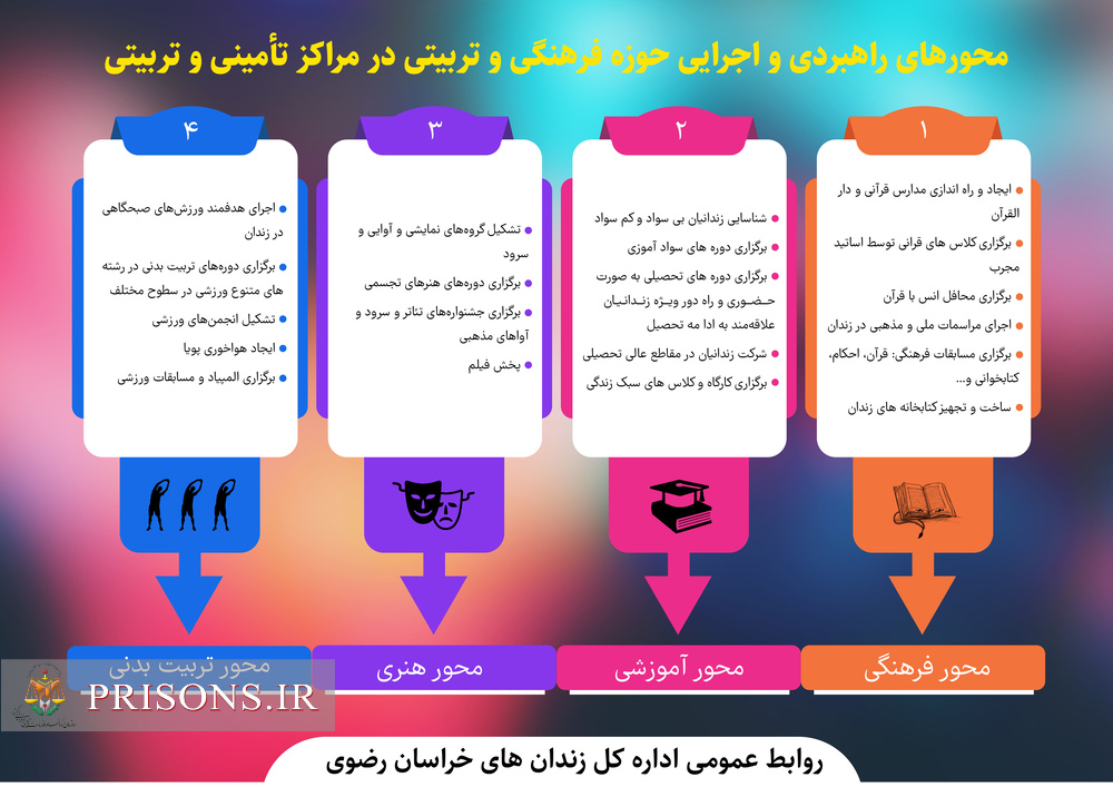 محورهای راهبردی و اجرایی حوزه فرهنگی و تربیتی در مراکز تأمینی و تربیتی 