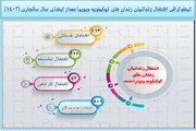 اشتغال به کار 930 نفر از زندانیان زندان های کهگیلویه وبویراحمد