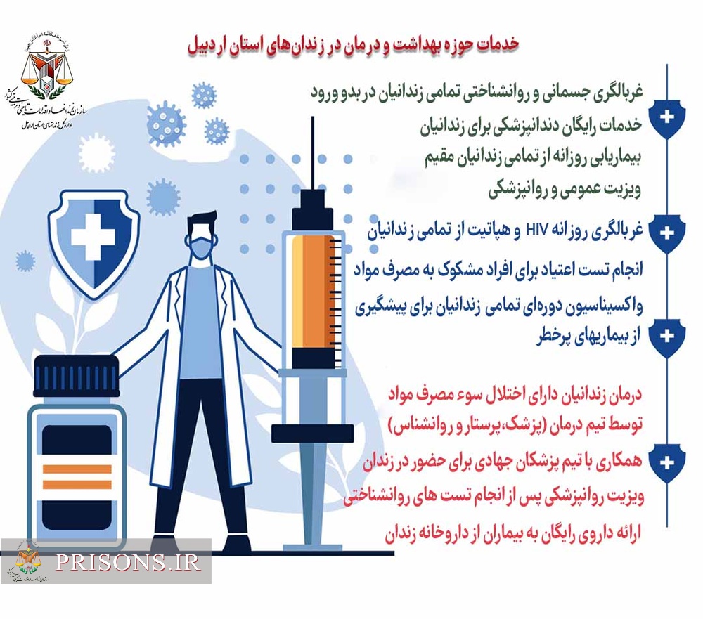 اینفوگرافیک| آشنایی با خدمات بهداشتی ودرمانی در زندان‌های اردبیل