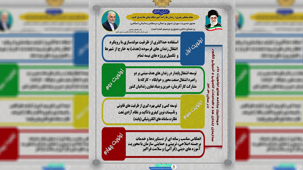 اولویتهای چهارگانه سازمان زندانهای کشور در سال 1403