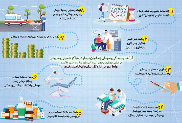 اینفوگرافی| فرآیند رسیدگی و درمان زندانیان در مراکز اصلاحی و تربیتی