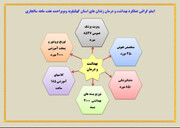 اینفوگرافی| بهداشت و درمان در زندان‌های استان کهگیلویه وبویراحمد