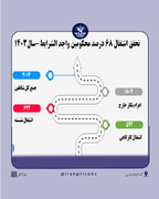 اشتغال ۶۸ درصدی محکومین واجد شرایط زندان‌‎های استان آذربایجان‌غربی