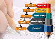 اینفوگرافی| ادامه تحصیل مددجویان در زندان‌های اردبیل