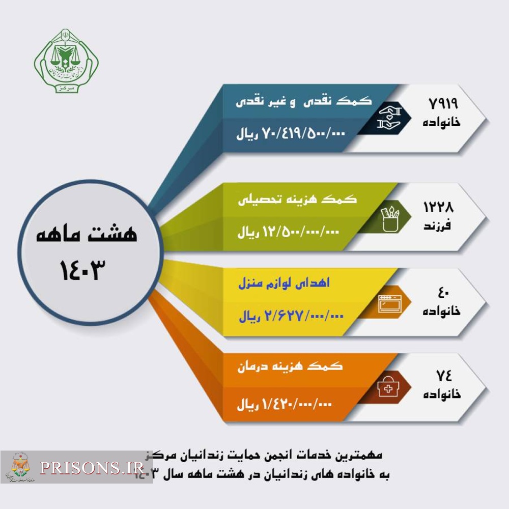 تهران