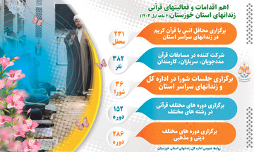 اینفوگرافی فعالیت‌های قرآنی زندان‌های خوزستان در نیمه نخست ۱۴۰۳