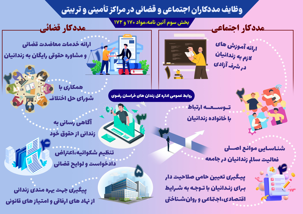 اینفوگرافیک|| آشنایی وظایف مددکاران قضائی و اجتماعی در مراکز تامینی و تربیتی کشور