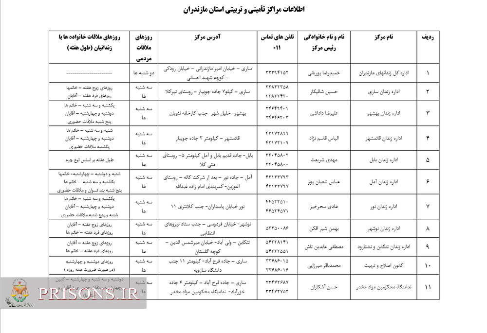 ارتباط با مسؤولین زندان های استان مازندران 