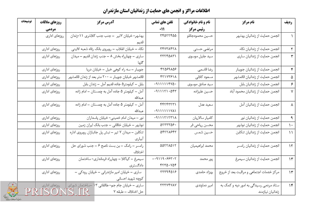 ارتباط با مسؤولین زندان های استان مازندران 