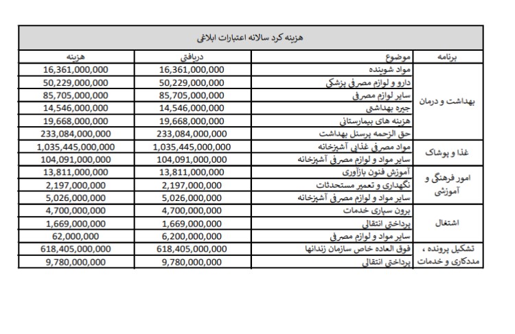 سامانه شفافیت (استان همدان)