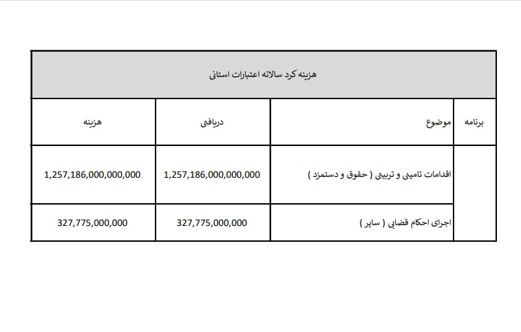 سامانه شفافیت (استان همدان)