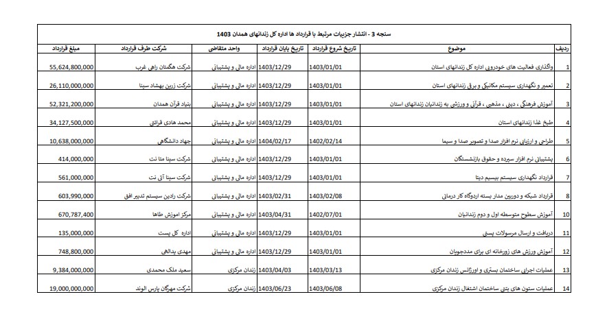 سامانه شفافیت (استان همدان)