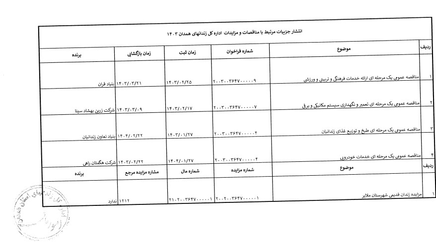 سامانه شفافیت (استان همدان)