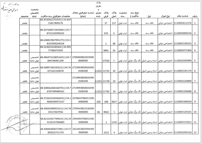سامانه شفافیت (استان همدان)