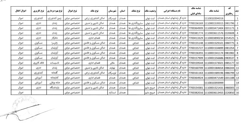 سامانه شفافیت (استان همدان)