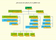انتشار عمومی چارت سازمانی و سوابق مدیران در راستای پاسخگویی و شفافیت