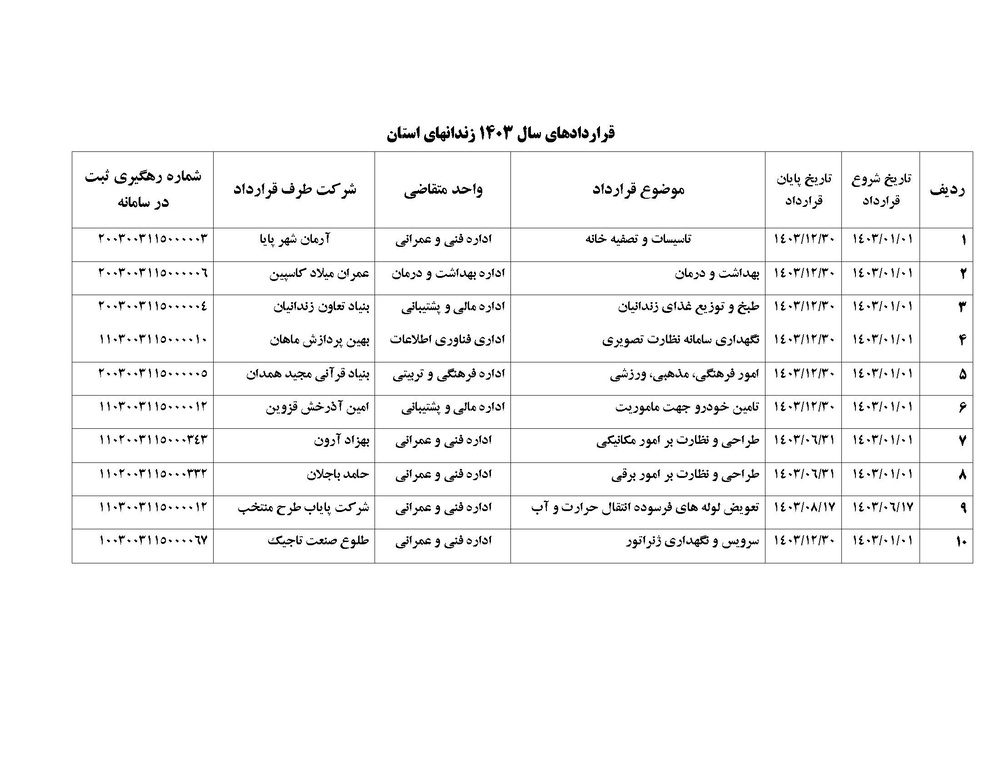 سامانه شفافیت (استان قزوین)