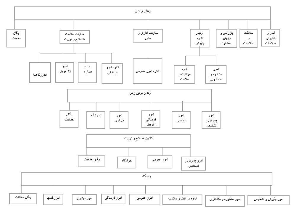 سامانه شفافیت (استان قزوین)