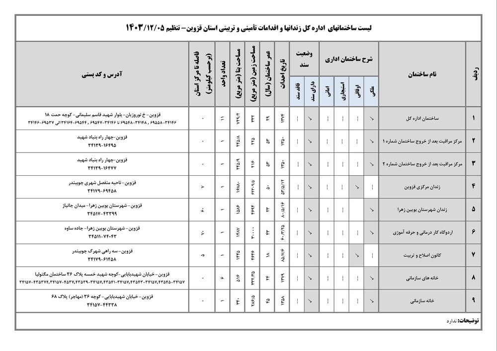 سامانه شفافیت (استان قزوین)